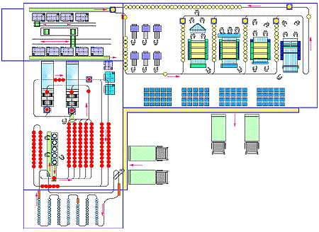 Layout