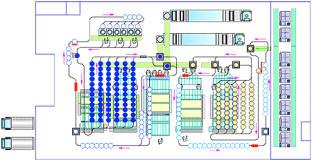Layout